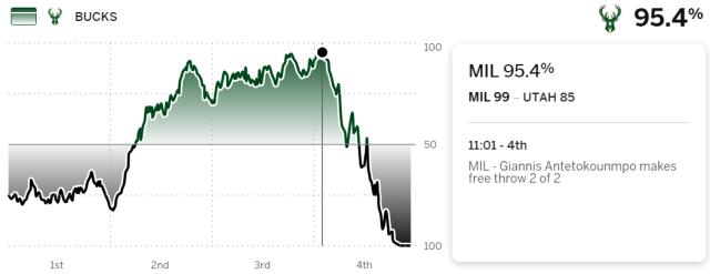 开云体育app官网-被逆转的神！雄鹿遭19分翻盘 老里：我们就是投不进